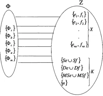 FIG.  7.2- Graphe  biparti  de  la  structure  du  modèle  bond  graph 