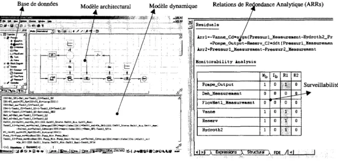 tableau  de  signature  des  fautes)  sur  la  base  de  l'instrumentation  utilisée.  Ceci  permet  alors 