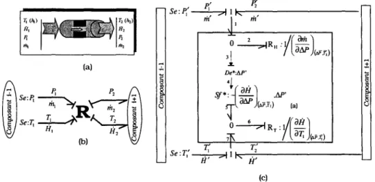 FIG.  6.7- Bond  Graph  linéarisé  du  multiport R  (causalité  conductance). 