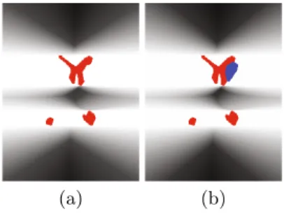 Fig. 3. (a) Fuzzy interpretation of the disjunction of the relations “to the left or to the