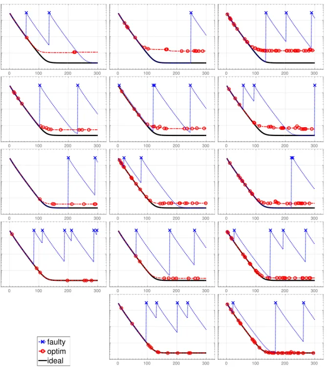 Figure 1. Estimated error |u−u i | H 1 as a function of the iteration number