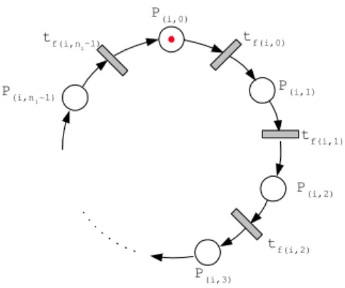 Figure 1. Le cycle de visite du robot r i