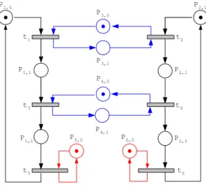 Figure 2. Le réseau de Petri global d’une instance de l’algorithme