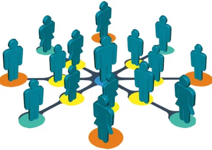 Figure 2 – Groupement d’utilisateurs en fonction de leurs ressemblances afin d’´ etablir des profils types pour une recommandation plus pr´ecise.