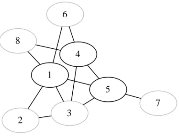 Fig. 1.3  {2,3,6,7,8} est un quasi-stable maximum pour f (x) = x/5