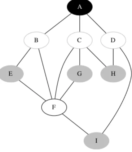 Fig. 3.3  Exemple de réduction dans le cas du stable maximum. Si A est ajouté à la