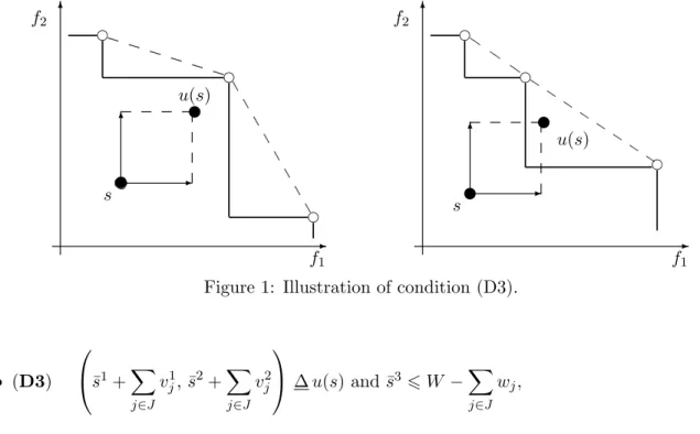 Figure 1: Illustration of condition (D3).