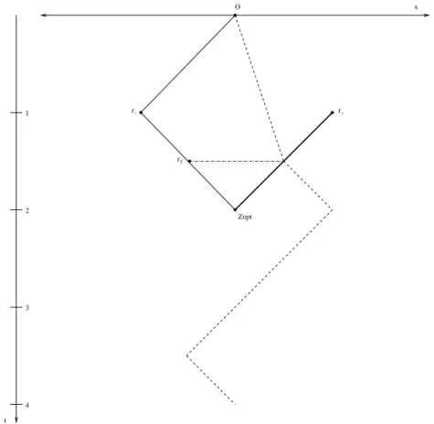 Fig. 1. A graphical example of the lower bound for general metric spaces. The plain line on the left is the tour of the optimal server, while the dashed line is the tour of the on-line server