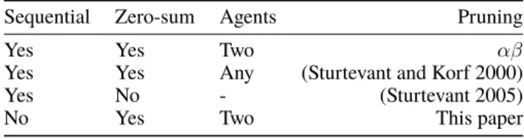Table 1: Pruning in Multi-Agent Environments