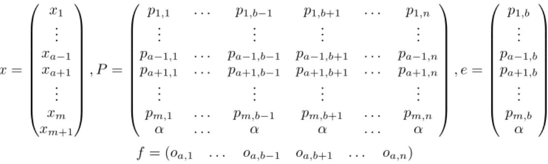 Figure 4: Computing the pessimistic value α a,b