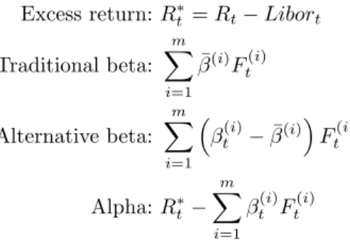Table 3: Decomposition of the total return of hedge fund indices (January 1997 – February 2007) (% per year) HFR Composite CFSB-Tremont HFR FOF