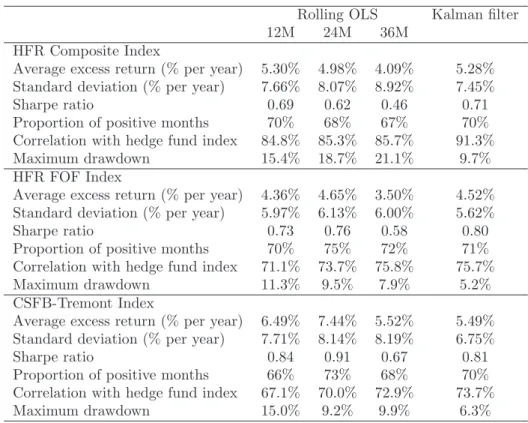 Table 1: Descriptive statistics on simulated factor models