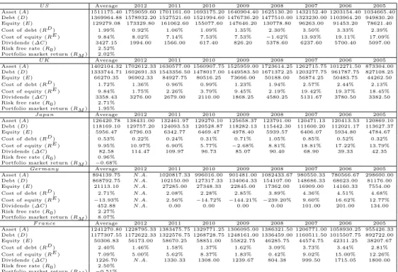 Table 1 Descriptive statistics per year