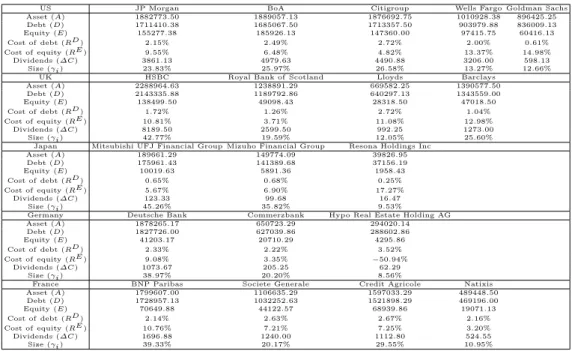 Table 2 Descriptive statistics per bank