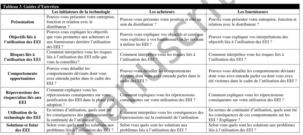 Tableau 3. Guides d’Entretien 