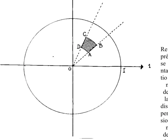 Figure 1 III – 4  AUTRES ANALYSES POSSIBLES