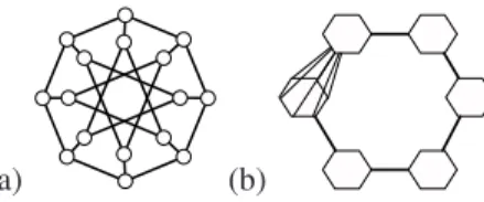 Fig. 5. Graphs that have low σ ∗ values: (a) M¨obius-Kantor graph (b) F 2 , a graph where each node of a C 6 is substituted by a C 6 .