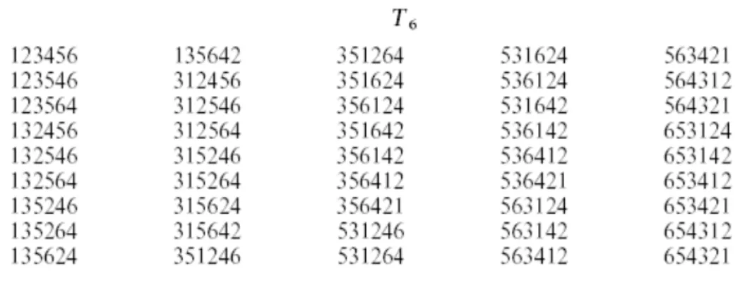 Figure 1: A maximal consistent subset of S6. It is conjectured to be maximum in [15]