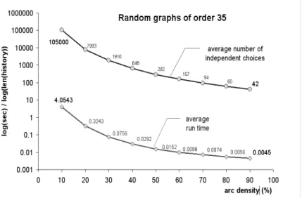 Figure 3: Run time statistics for the AllKernels procedure (Algorithm 5)
