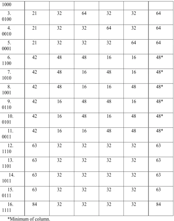 Table 3 Derivation of Minimax Committees Based on Proximity Weights  (11-Voter Example) 