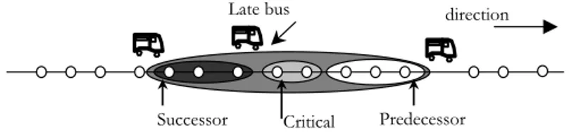 Figure 1: Representation of a disturbance 