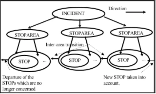 Figure 2: Dynamic organization 