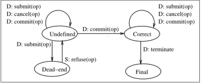 Figure 5 summarizes the execute_command procedure executed at each state transi- transi-tion