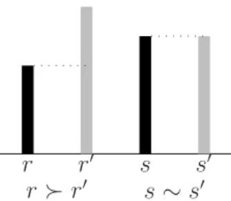 Figure 1: Comparing the length of two rods.