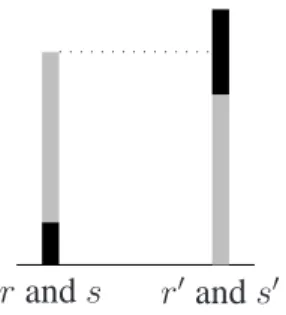 Figure 2: Comparing the length of composite rods.