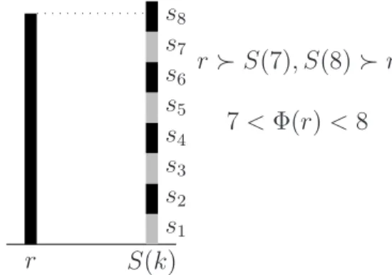 Figure 3: Using standard sequences.