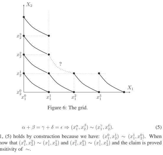 Figure 6: The grid.