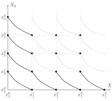 Figure 7: The entire grid.