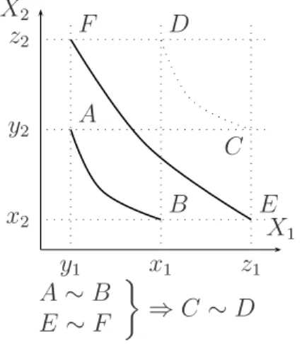 Figure 8: The Thomsen condition.