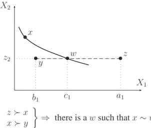 Figure 9: Restricted Solvability on X 1 .