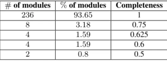 Table 1: Data examples completeness.