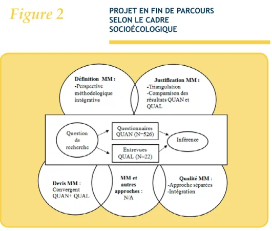 Figure 2 PROJET EN FIN DE PARCOURS 