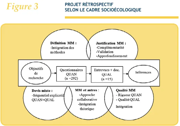 Figure 3 PROJET RÉTROSPECTIF 