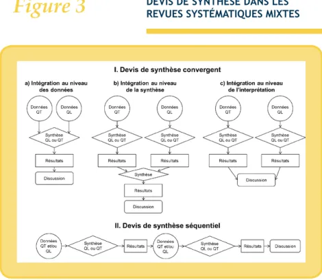 Figure 3 DEVIS DE SYNTHÈSE DANS LES 
