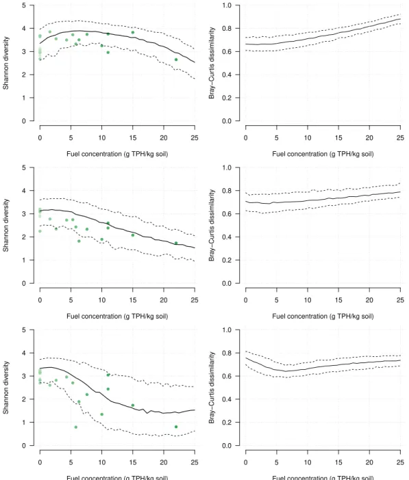 Figure 5: Estimation of the Dep-GEM model on the three response groups (50 000 MCMC samples).