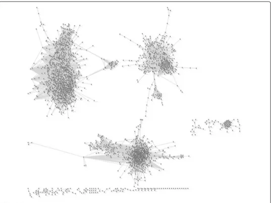 Fig. 3 Gene co-expression network generated with lung cancer dataset