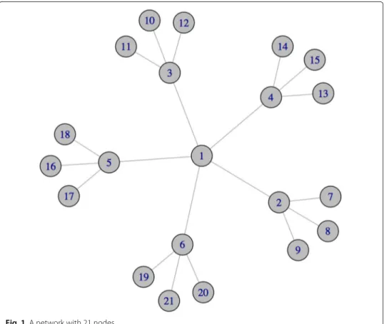 Fig. 1 A network with 21 nodes