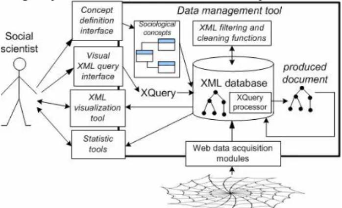 Figure 1- WebStand Architecture