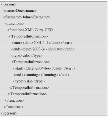 Figure 3b-Temporalized XML information 