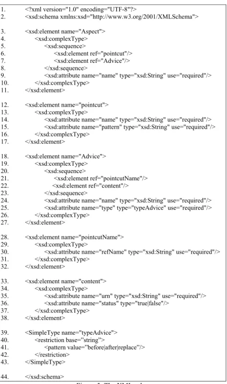 Figure 5: The XML schema 