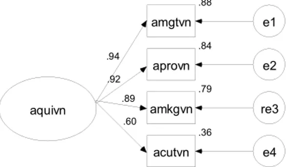 Figure 2 : Résultats de l’AFC de la variable « AQUIVN » - modèle re-spécifié
