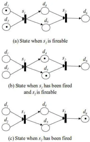 Figure 2.8: Fireable Transition Example.
