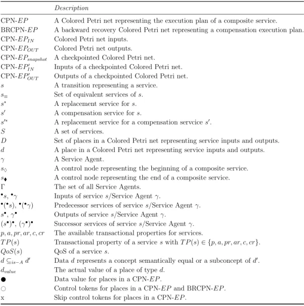 Table 3.1: Chapter 3 Notation.