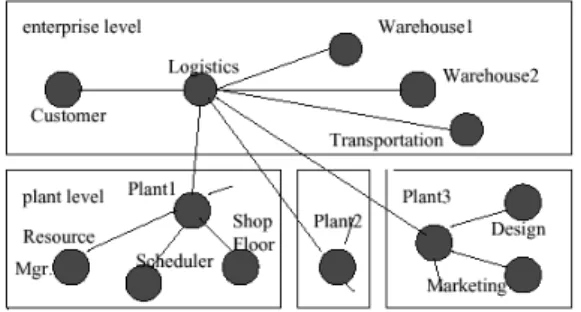 Figure 5.  Définition d’une règle dans une conversation structurée [Fox et al. 1996] 