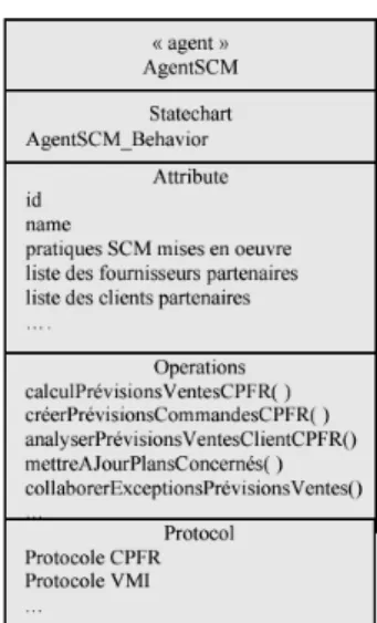 Figure 8.1  Diagramme de classes niveau 