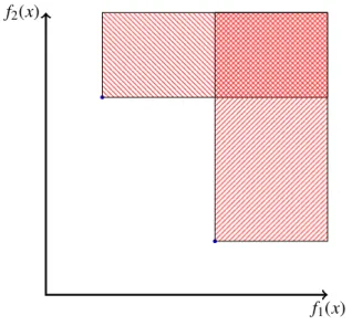 Figure 1.2. – Région de recherche (p = 2 et |N| = 2)